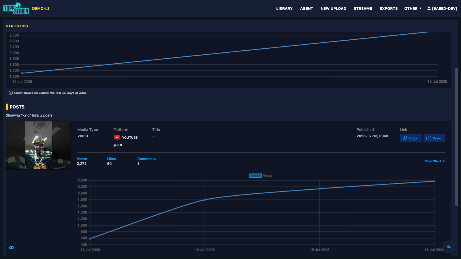 Post Chart