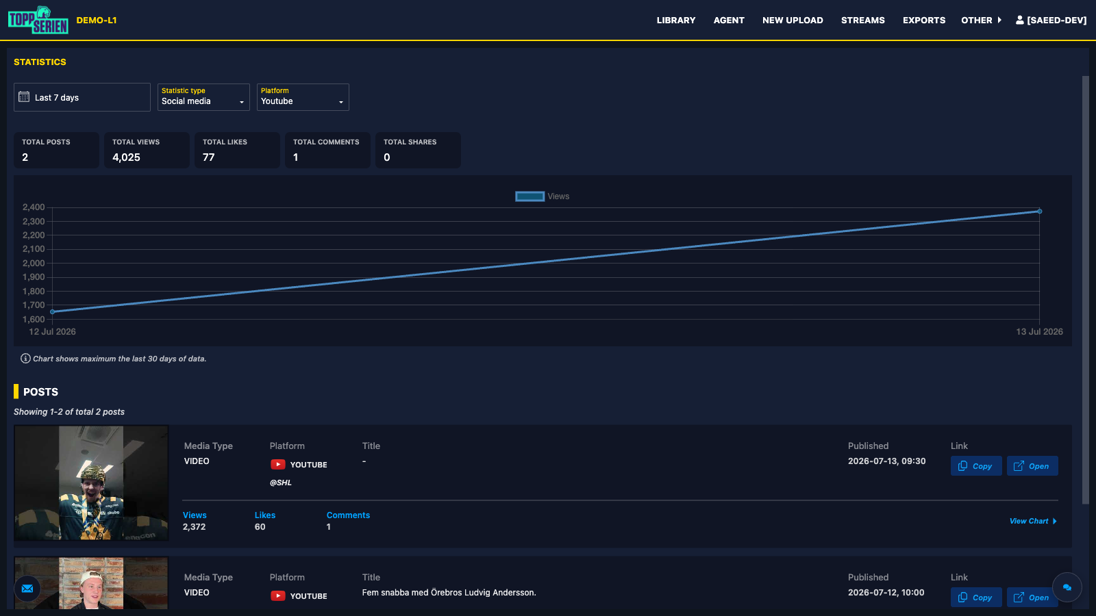 Social Media Analytics Overview