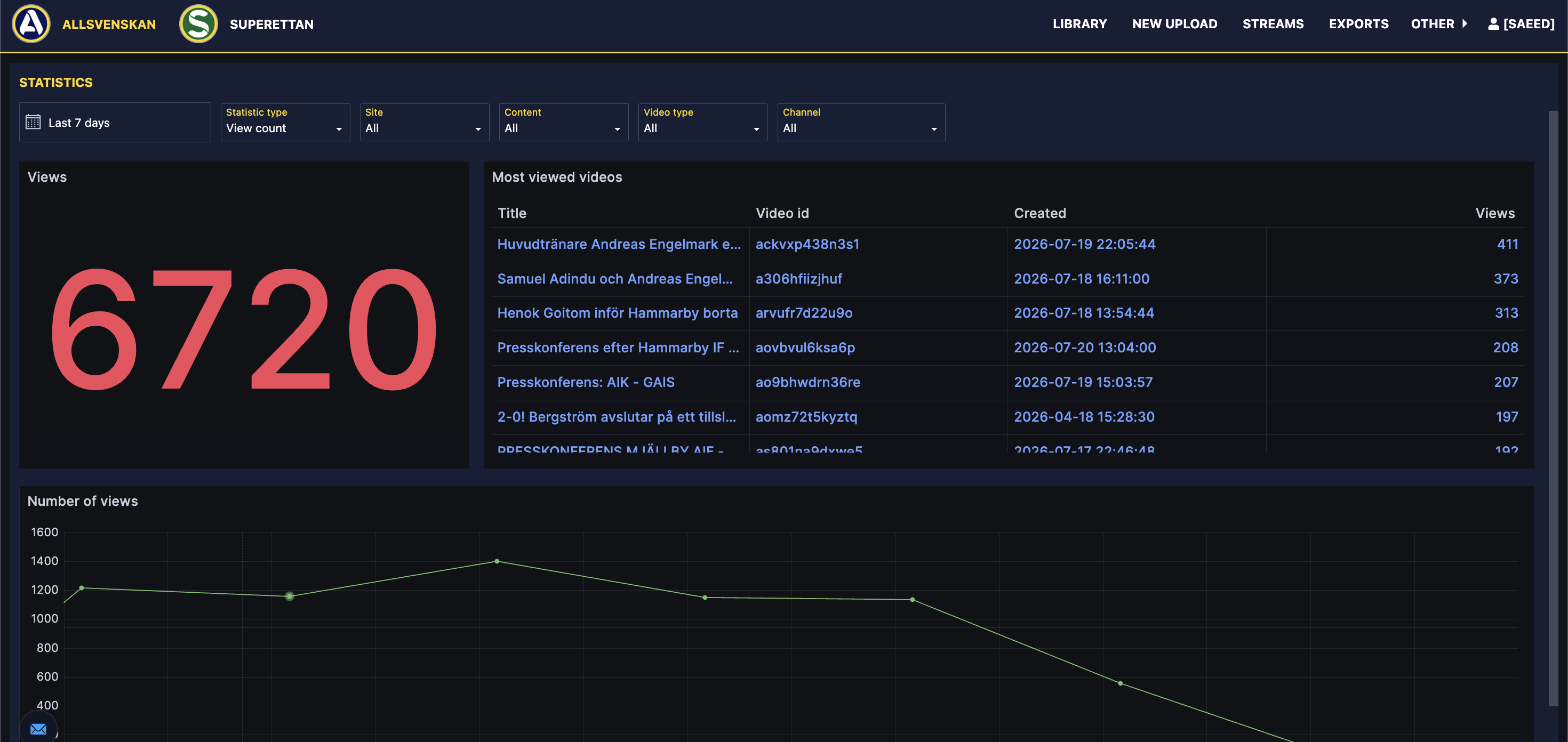 Statistics filters and view